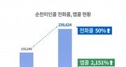 아이나비M, 순천시 출시 6개월만 앱콜 이용객 22배 증가