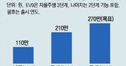 기아 “내 차에 필요한 기능, 앱으로 설치” 유료 구독서비스