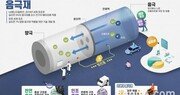 LG에너지솔루션, ‘中 의존도 91%’ 소재 북미 공급망 확보… 호주 노보닉스 전략 투자