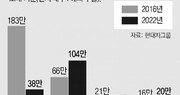 현대차그룹 中-러 공장은 큰 타격… 각각 사드보복-우크라戰 여파