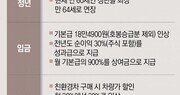 ‘64세로 정년연장’ 내건 현대차 노조, 5년만의 파업 수순