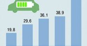 전기차 판매 증가 주춤… 올해 보조금 63% 남아