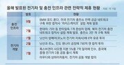 숙적 BMW-벤츠도 손잡아… 전기차 합종연횡 시대