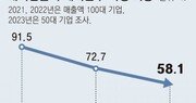 [단독]현대차, 재택근무 폐지 방침… 재계 “생산성 향상” 대면근무 복귀