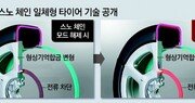 버튼 누르면 타이어속 스노 체인이 ‘쑥’