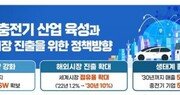 산업부 “2030년 전기차 충전산업 세계 점유율 10% 목표”