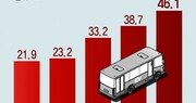 [단독]전기차 LFP배터리에 재활용-폐기물 부담금 추진… 中 배터리 겨냥 규제, ‘공급망 안보’ 재정비