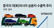 서방 제재 틈타… 중국車, 러 시장서 약진