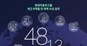 현대차그룹 ‘전기차’ 싹쓸이 수상