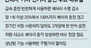 전기차 매뉴얼 “월 1회 100% 완충” 권고… 지자체는 “90% 넘으면 지하주차장 금지”