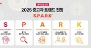 엔카닷컴, 2025년 중고차 비대면 거래 성장 전망