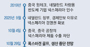 中 넥스페리아 반도체 수출 끊겨, 美-유럽 車생산 중단 위기