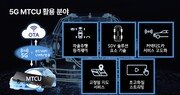 현대모비스 “차량용 5G 통신 기술, 상반기 개발”