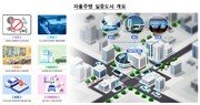 광주 전역에 ‘無규제’ 자율주행차 200대 달린다