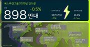 폭스바겐그룹, 2025년 전기차 판매 32% 급성장