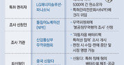[단독]중국산 배터리 탑재한 르노 ‘그랑 콜레오스’, 특허 침해 불똥튀나