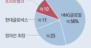 현대차그룹, 보스턴다이내믹스 지분 100% 품는다… IPO 채비 본격화