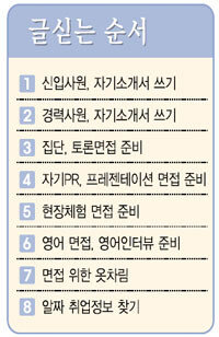 실전! 취업준비]<2>경력사원, 자기소개서 쓰기｜동아일보” style=”width:100%” title=”실전! 취업준비]<2>경력사원, 자기소개서 쓰기｜동아일보”><figcaption>실전! 취업준비]<2>경력사원, 자기소개서 쓰기｜동아일보</figcaption></figure>
<figure><img decoding=