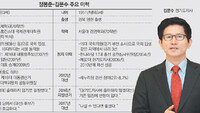 정몽준-김문수, ‘삶의 여유 vs 통일강국’ 同夢異望