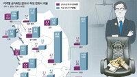 서초동 판검사, 서초동 로펌으로… ‘전관변호사’ 82%가 서울 근무