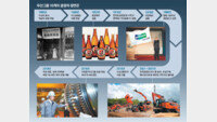 맥주→중공업→로봇-연료전지… 124년간 이어진 ‘변화 DNA’