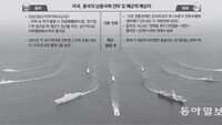 [KAIST가 보는 미래사회]서태평양 넘보는 中에 美 뒤늦게 대응… 한국 전략가치 증명할때
