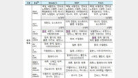피치 “한국 대선 후보들의 나랏돈 지출 공약 우려”
