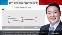 文 지지율 46.7%·尹 국정수행 전망 46.0%…오차내 격차[리얼미터]