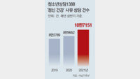 韓, 정신건강 고위험 1~2% 학생만 상담…英선 담임이 주 1회 학생들과 전화 대화