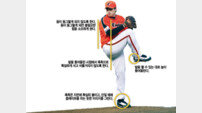 [양상문의 투수학 개론] 투수는 팽이…축이 무너지면 끝이다