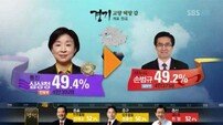 ‘170표차 신승’ 심상정 후보 “과감한 개혁정치로 지지에 보답”
