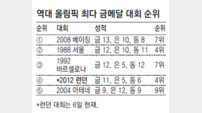 [런던 2012]10 + α… 한국, 金10개 목표 벌써 넘겨