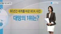 지난 80년간 세계를 바꾼 사건, PC·페니실린 등… ‘라면도 포함?’