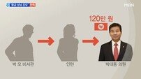 박대동 국회의원 갑질 논란 “월급 상납 강요해”