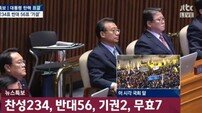 朴대통령 탄핵소추안 가결…찬성 234표·반대 56표·기권 2표 