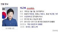 [박근혜 파면] 네이버, 발 빠른 대응… 프로필 ‘박근혜 대통령→전 대통령’으로 변경