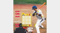 [베이스볼 브레이크] S존 확대, 변화의 바람 앞에 선 KBO리그