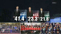 [출구조사] 문재인 41.4%·홍준표 23.3%·안철수 21.8% (속보)