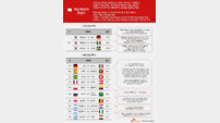 네티즌 최대 관심 월드컵 경기는 ‘한국 vs 독일’