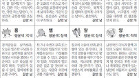 [스포츠동아 오늘의 운세] 2019년 1월 9일 수요일 (음력 12월 4일)
