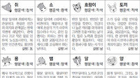 [스포츠동아 오늘의 운세] 2019년 1월 10일 목요일 (음력 12월 5일)
