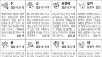 [스포츠동아 오늘의 운세] 2019년 1월 21일 월요일 (음력 12월 16일)