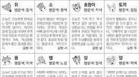 [스포츠동아 오늘의 운세] 2019년 1월 24일 목요일 (음력 12월 19일)