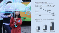 “투명우산 쓰면 어린이 교통사고 30% 줄인다”