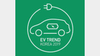 EV 트렌드 코리아, 5월2일 코엑스서 개최