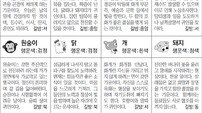 [스포츠동아 오늘의 운세] 2019년 2월 18일 월요일 (음력 1월 14일)