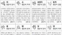 [스포츠동아 오늘의 운세] 2019년 2월 25일 월요일 (음력 1월 21일)