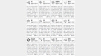 [스포츠동아 오늘의 운세] 2019년 3월 12일 화요일 (음력 2월 6일)