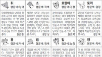 [스포츠동아 오늘의 운세] 2019년 3월 18일 월요일 (음력 2월 12일)