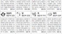 [스포츠동아 오늘의 운세] 2019년 3월 25일 월요일 (음력 2월 19일)